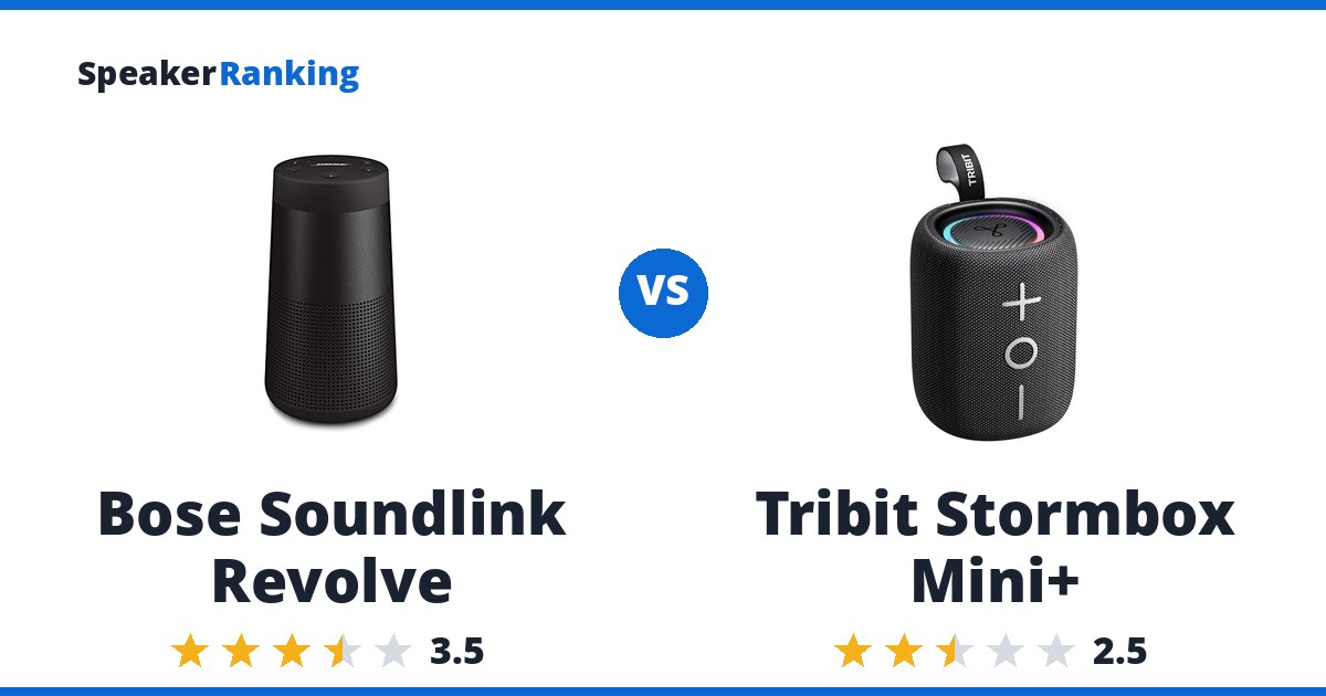 Bose Soundlink Revolve vs Tribit Stormbox Mini+