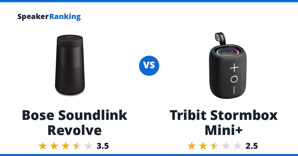 Bose Soundlink Revolve vs Tribit Stormbox Mini+