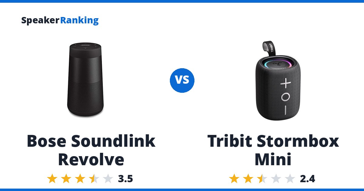 Bose Soundlink Revolve vs Tribit Stormbox Mini