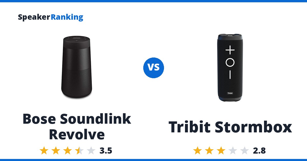 Bose Soundlink Revolve vs Tribit Stormbox