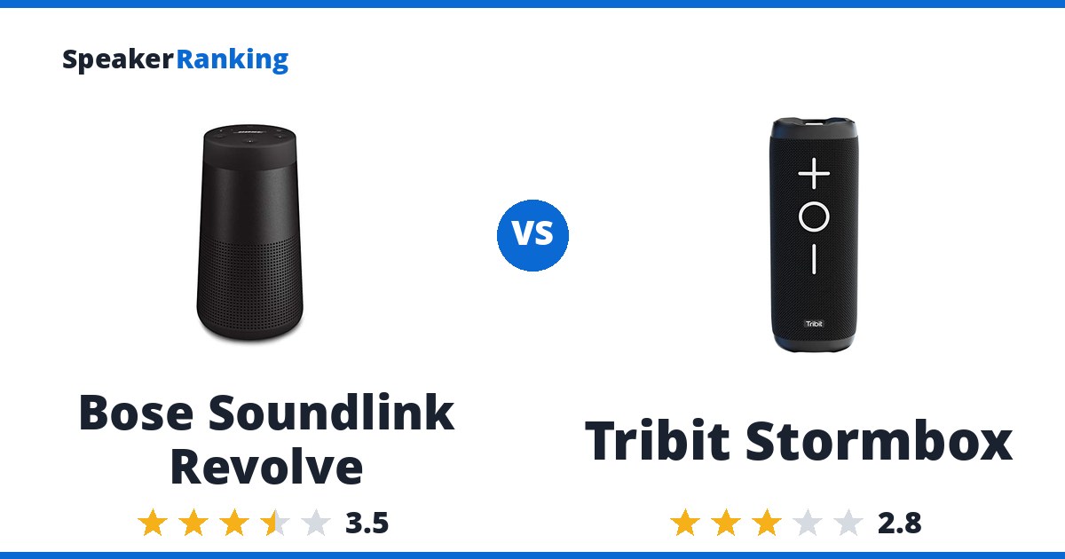 Bose Soundlink Revolve vs Tribit Stormbox