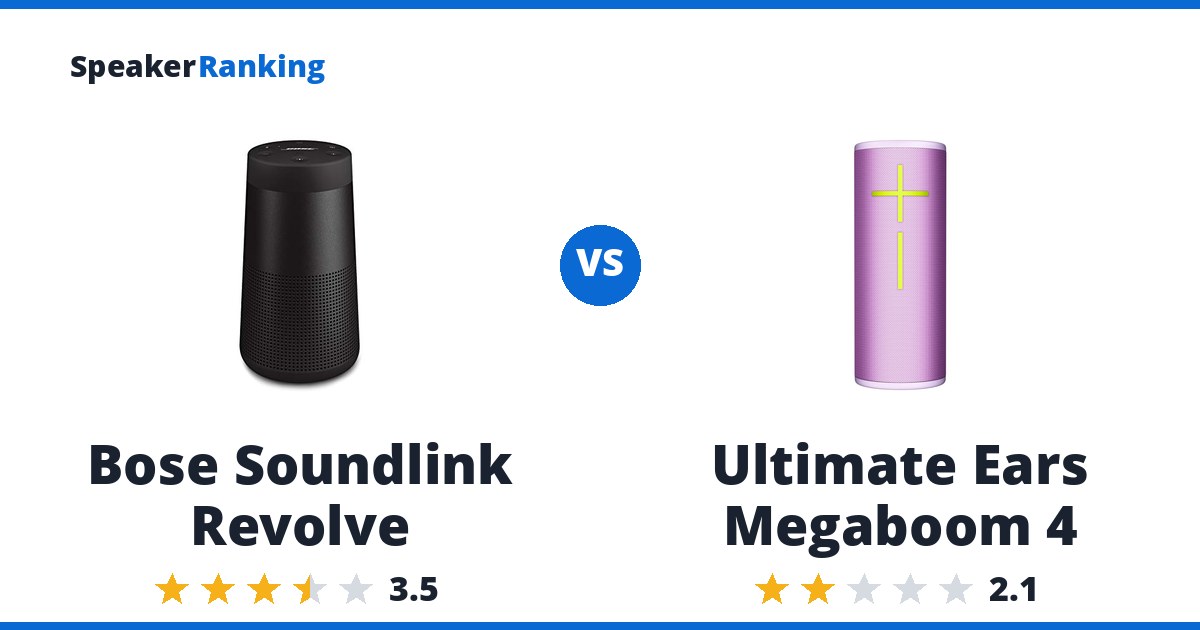 Bose Soundlink Revolve vs Ultimate Ears Megaboom 4