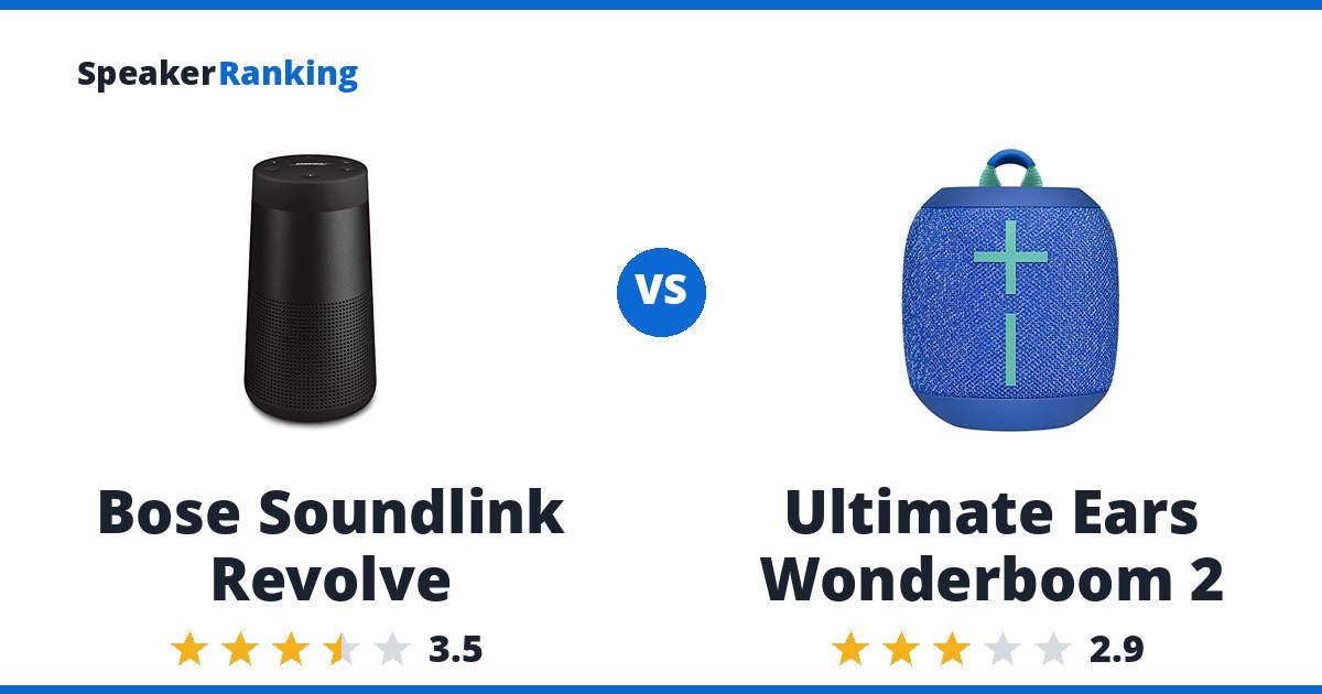 Bose Soundlink Revolve vs Ultimate Ears Wonderboom 2