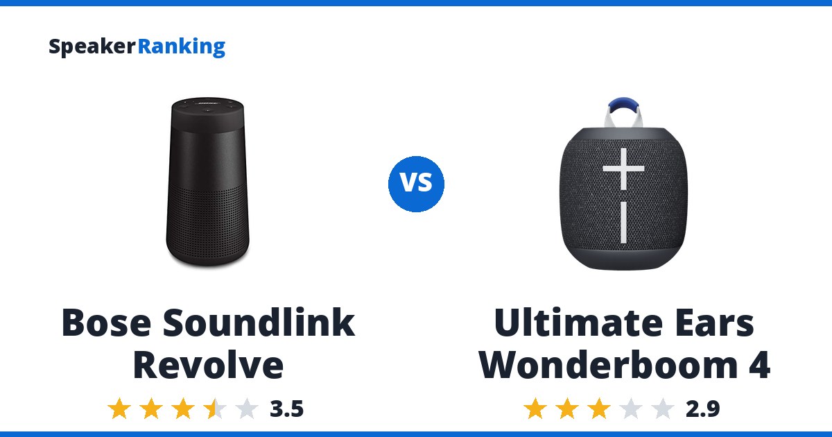 Bose Soundlink Revolve vs Ultimate Ears Wonderboom 4