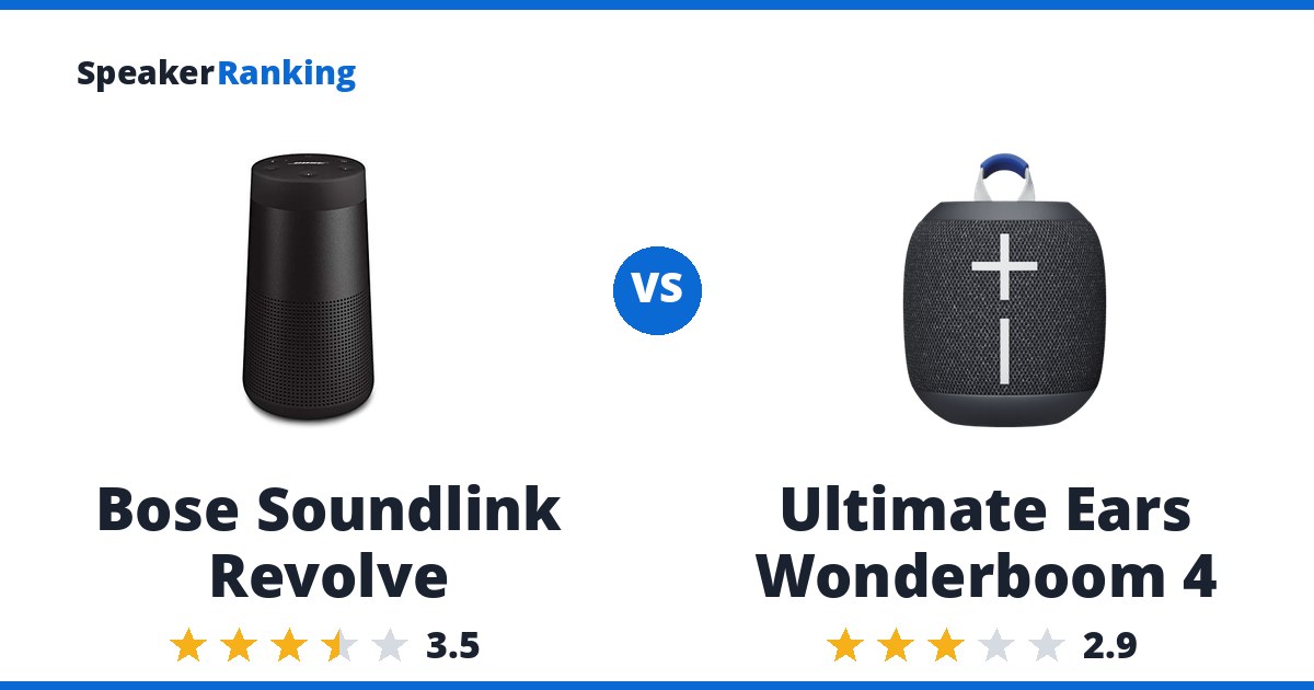 Bose Soundlink Revolve vs Ultimate Ears Wonderboom 4