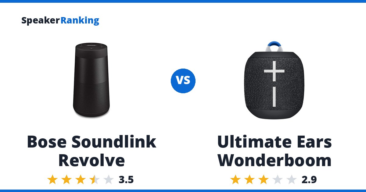 Bose Soundlink Revolve vs Ultimate Ears Wonderboom
