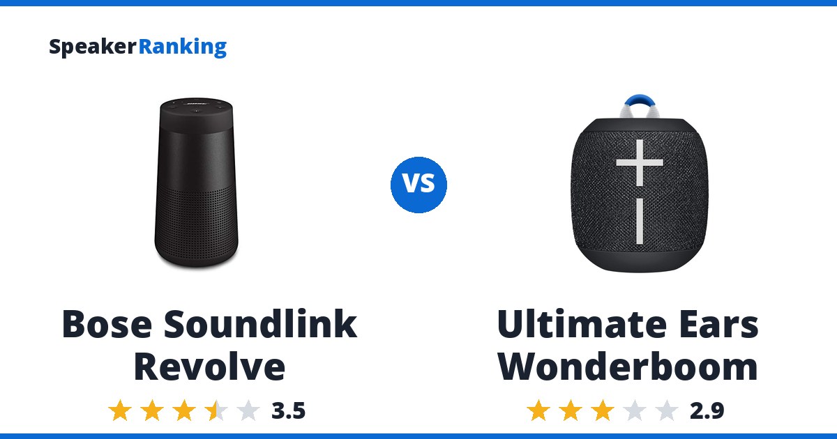 Bose Soundlink Revolve vs Ultimate Ears Wonderboom