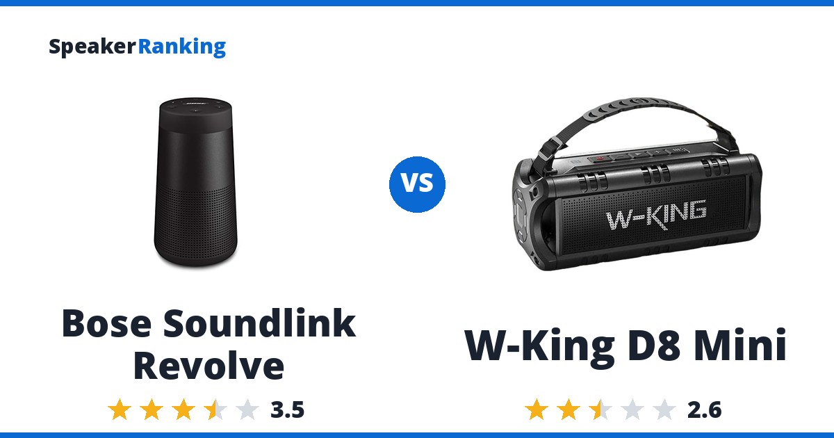 Bose Soundlink Revolve vs W-King D8 Mini