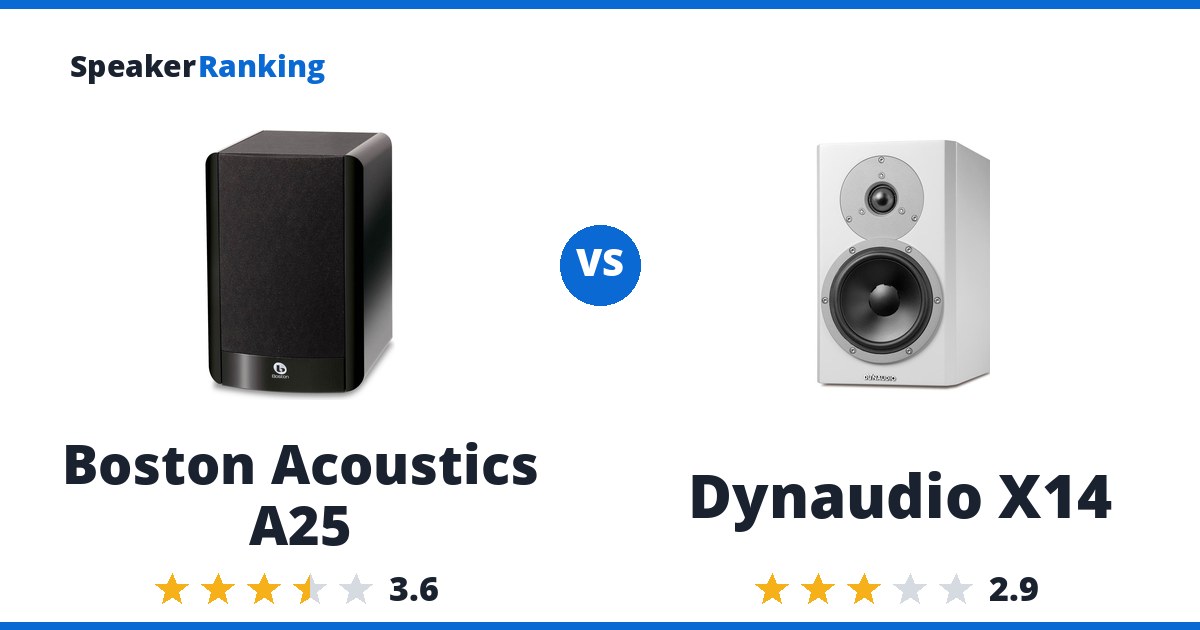 Boston Acoustics A25 vs Dynaudio X14