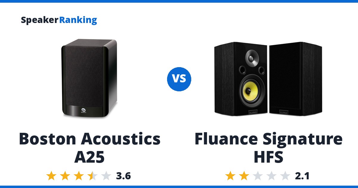 Boston Acoustics A25 vs Fluance Signature HFS