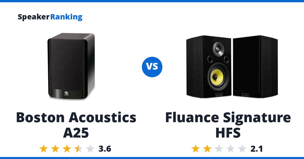Boston Acoustics A25 vs Fluance Signature HFS