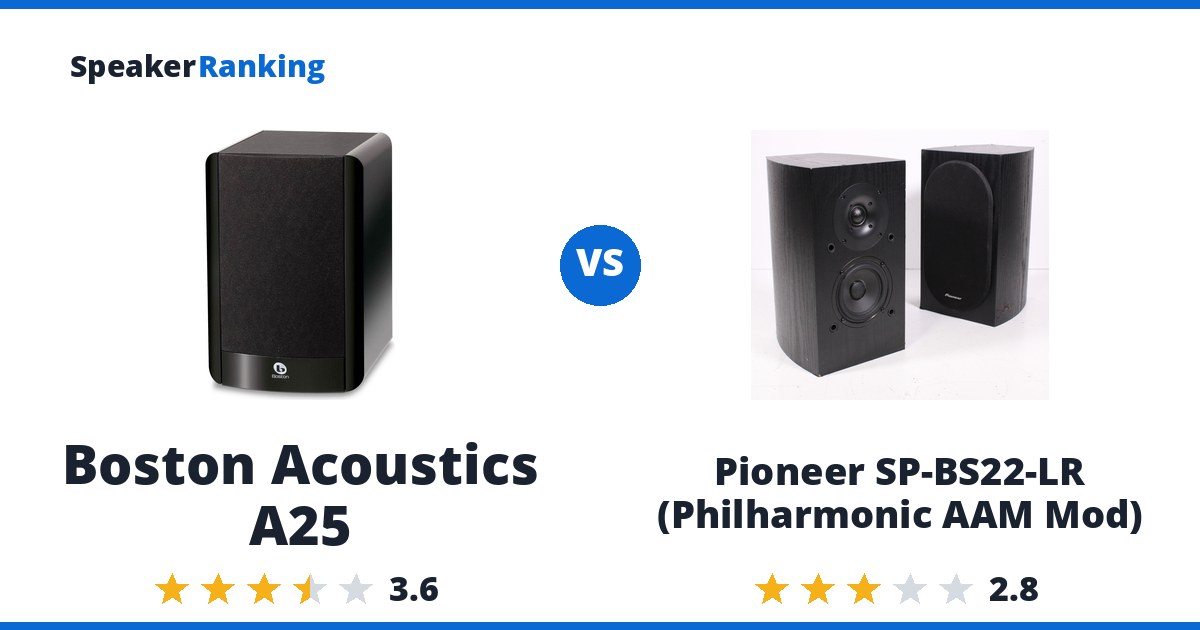 Boston Acoustics A25 vs Pioneer SP-BS22-LR (Philharmonic AAM Mod)