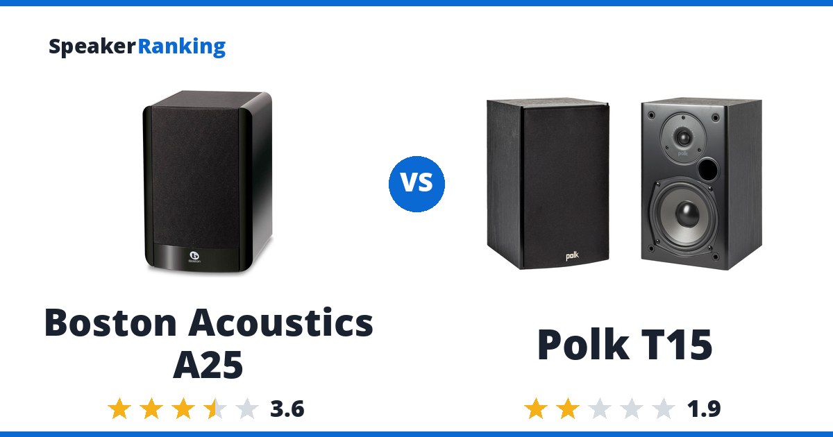 Boston Acoustics A25 vs Polk T15