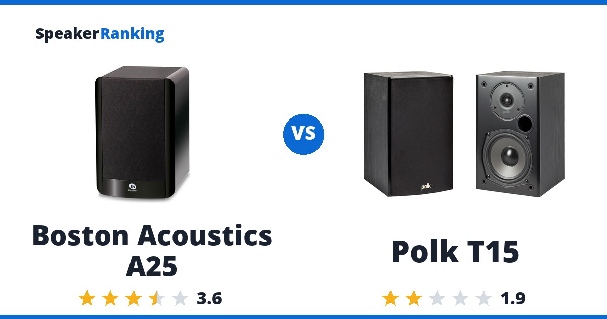 Boston Acoustics A25 vs Polk T15