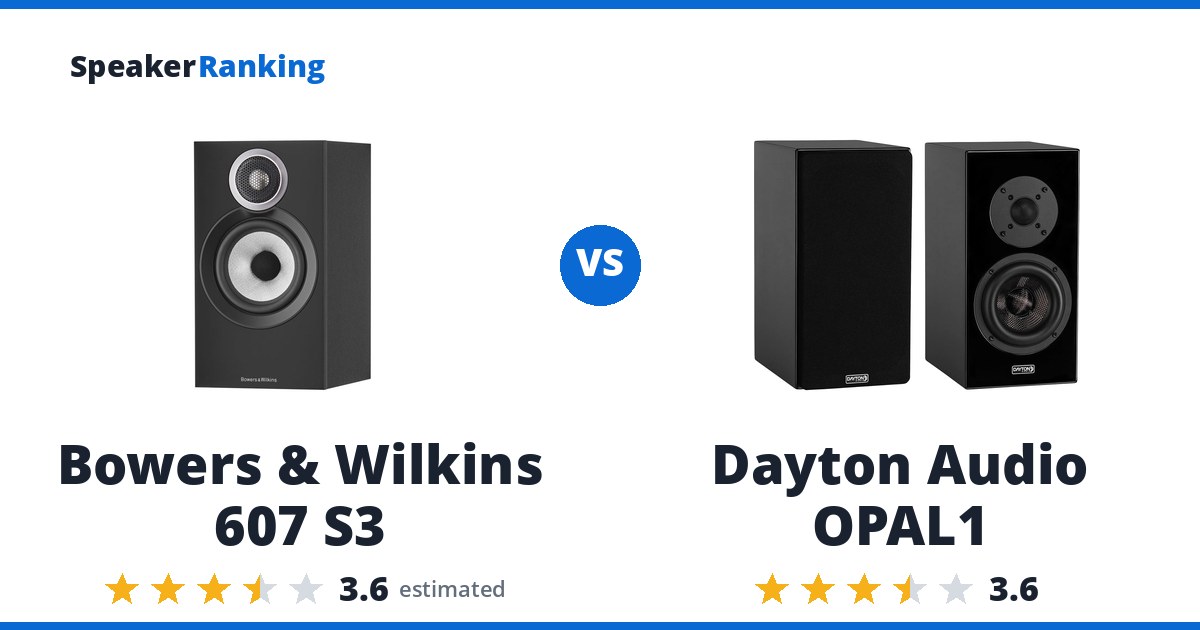 Bowers & Wilkins 607 S3 vs Dayton Audio OPAL1
