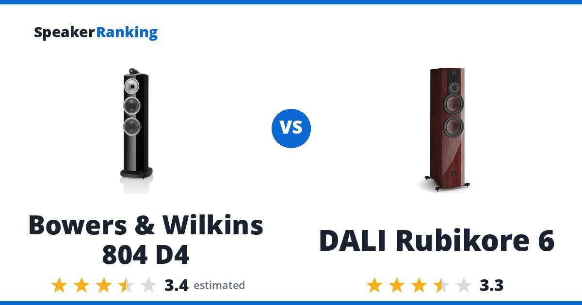 Bowers & Wilkins 804 D4 vs DALI Rubikore 6