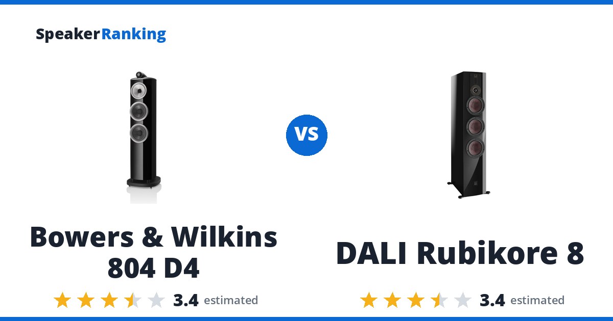 Bowers & Wilkins 804 D4 vs DALI Rubikore 8