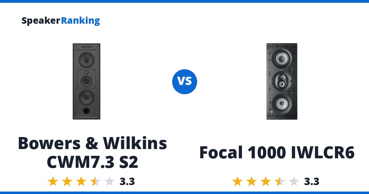 Bowers & Wilkins CWM7.3 S2 vs Focal 1000 IWLCR6