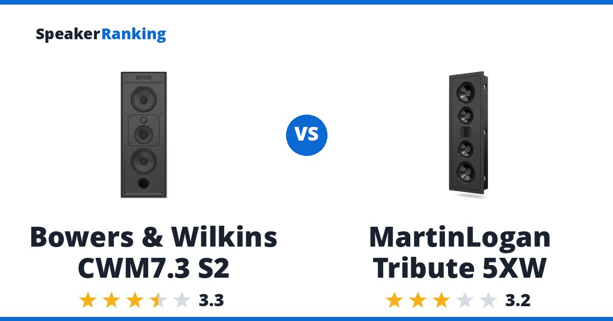 Bowers & Wilkins CWM7.3 S2 vs MartinLogan Tribute 5XW