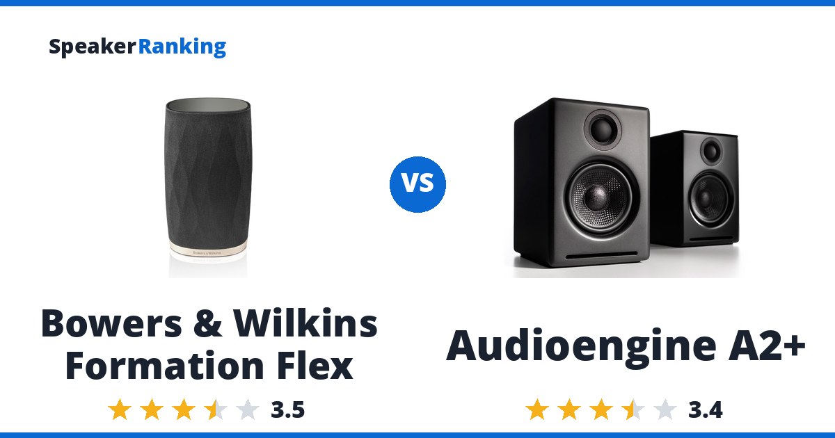 Bowers & Wilkins Formation Flex vs Audioengine A2+