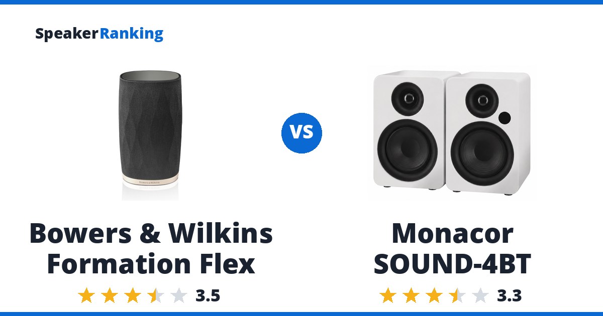 Bowers & Wilkins Formation Flex vs Monacor SOUND-4BT