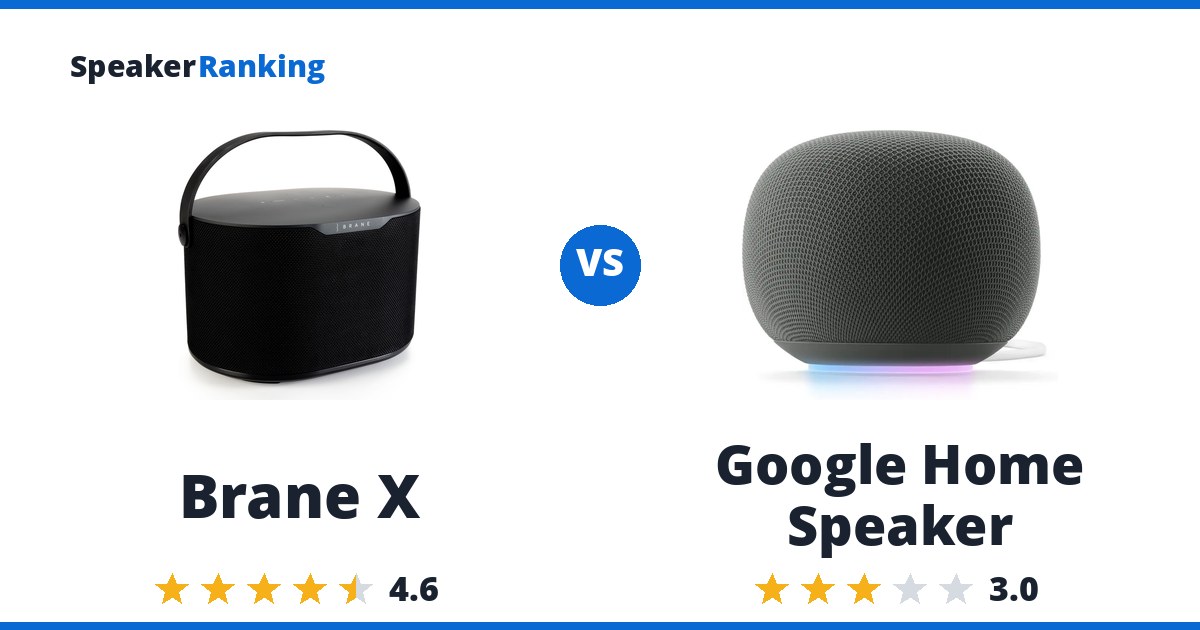 Brane X vs Google Home Speaker