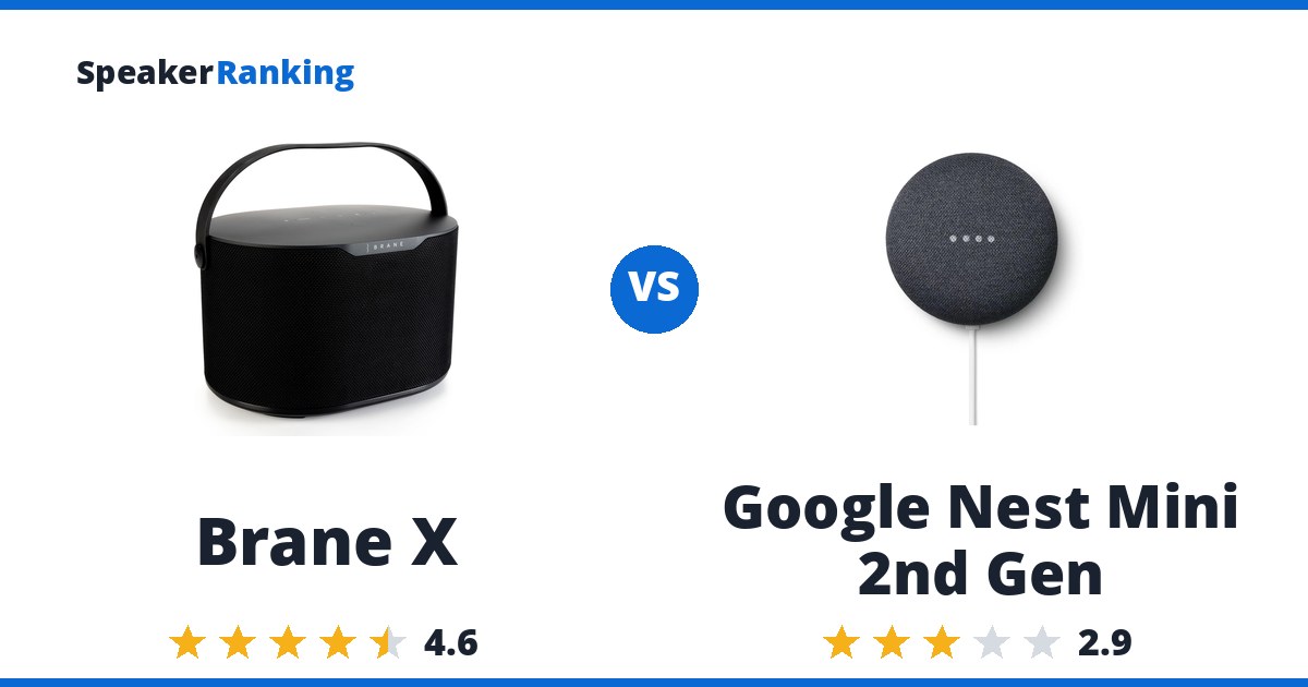 Brane X vs Google Nest Mini 2nd Gen