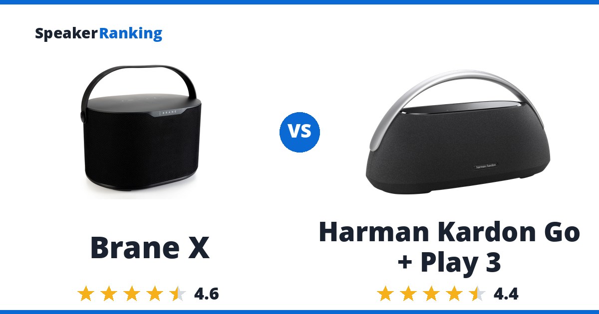 Brane X vs Harman Kardon Go + Play 3