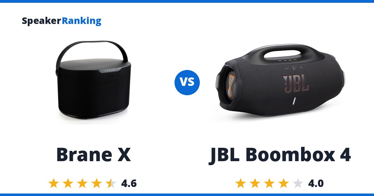 Brane X vs JBL Boombox 4