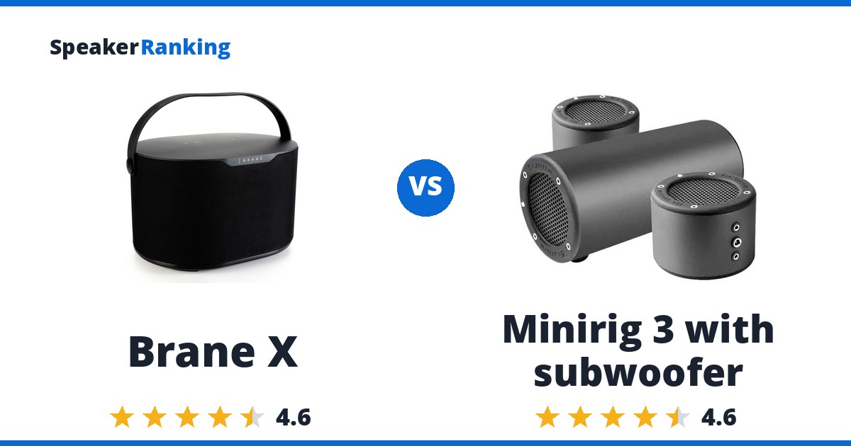 Brane X vs Minirig 3 with subwoofer