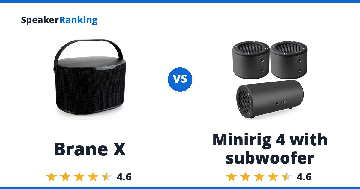 Brane X vs Minirig 4 with subwoofer