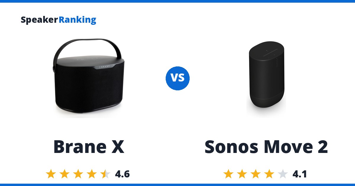 Brane X vs Sonos Move 2