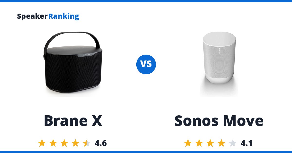 Brane X vs Sonos Move