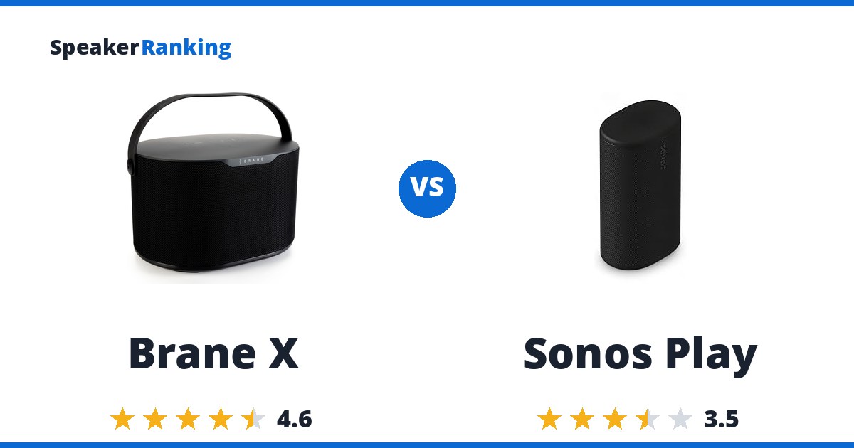 Brane X vs Sonos Play