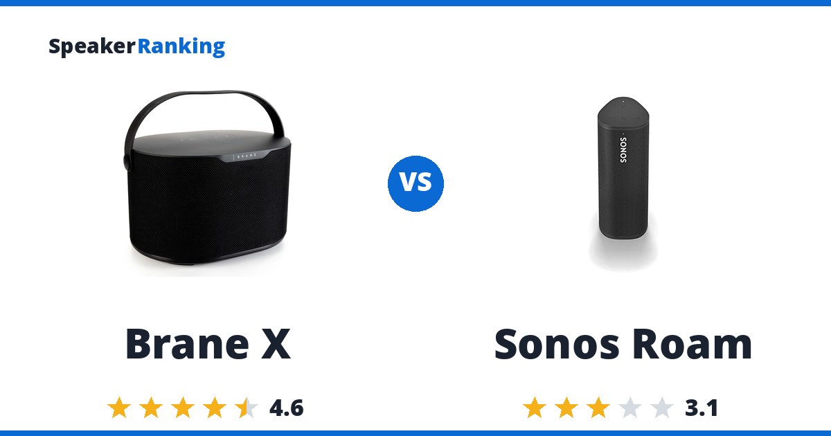 Brane X vs Sonos Roam