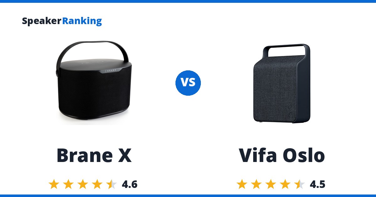 Brane X vs Vifa Oslo