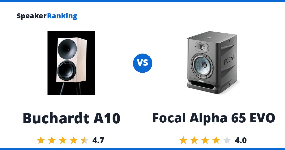 Buchardt A10 vs Focal Alpha 65 EVO
