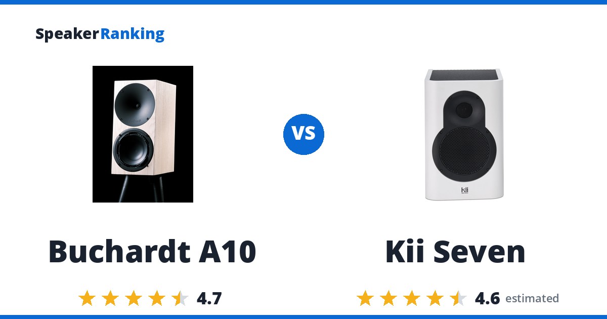 Buchardt A10 vs Kii Seven