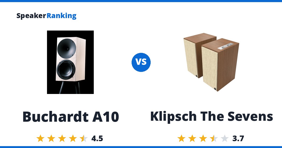 Buchardt A10 vs Klipsch The Sevens