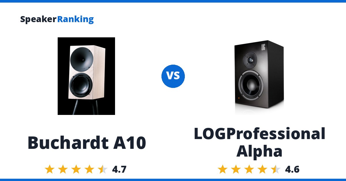 Buchardt A10 vs LOGProfessional Alpha
