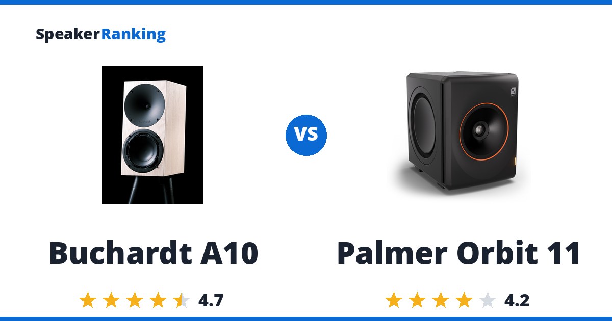 Buchardt A10 vs Palmer Orbit 11