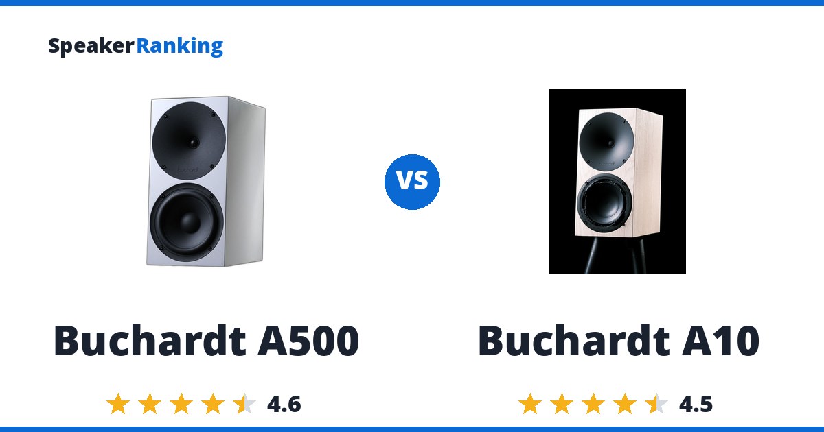 Buchardt A500 vs Buchardt A10