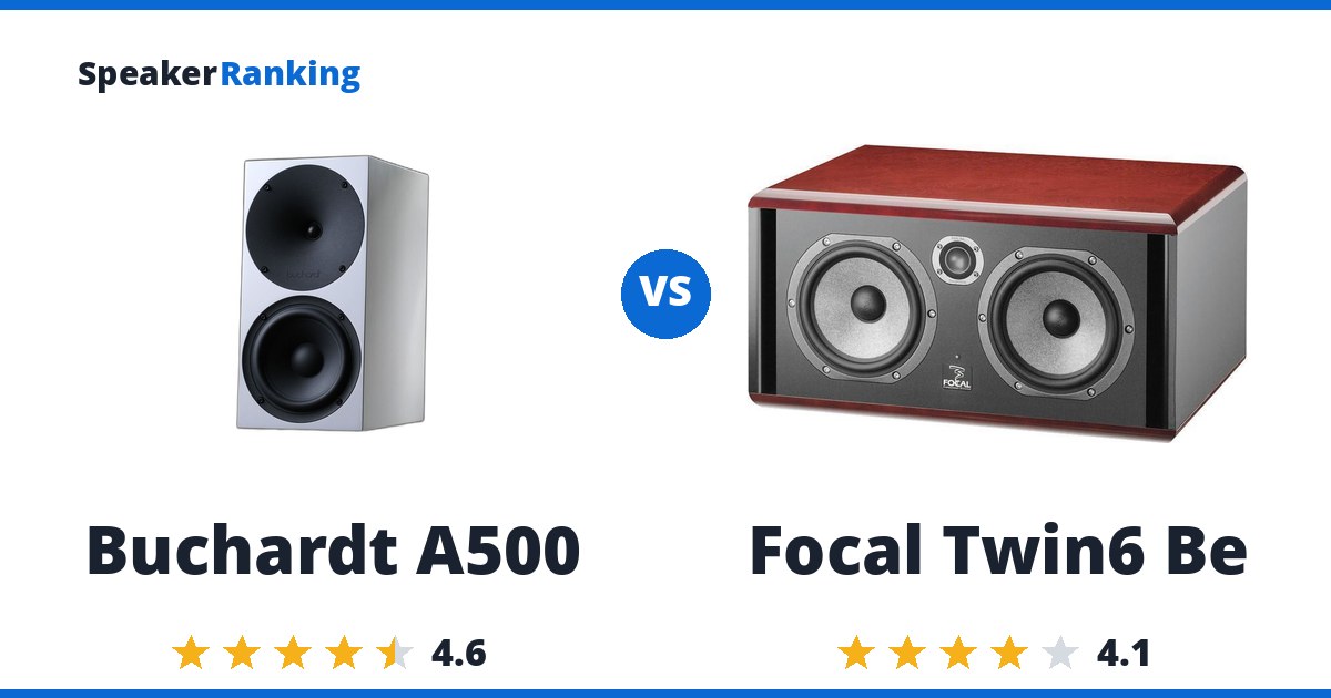 Buchardt A500 vs Focal Twin6 Be