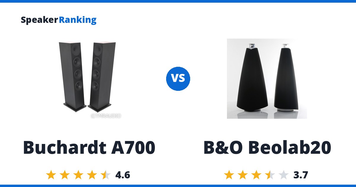 Buchardt A700 vs B&O Beolab20