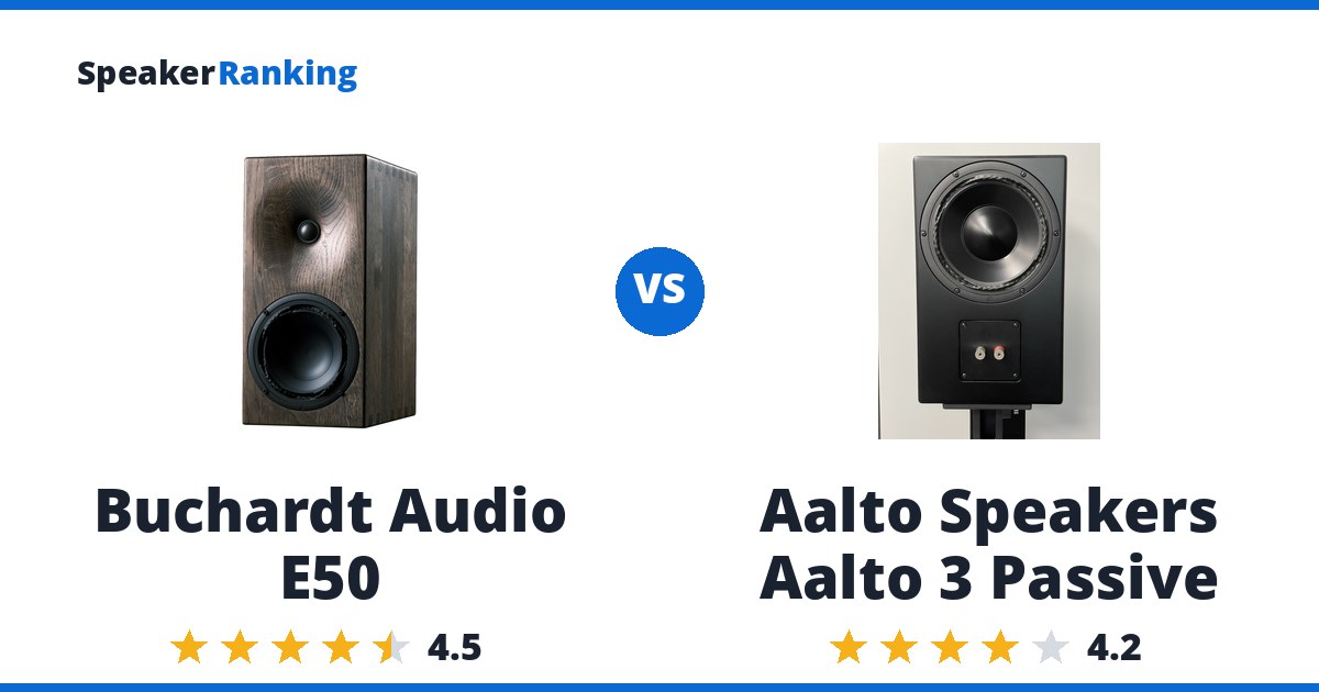 Buchardt Audio E50 vs Aalto Speakers Aalto 3 Passive