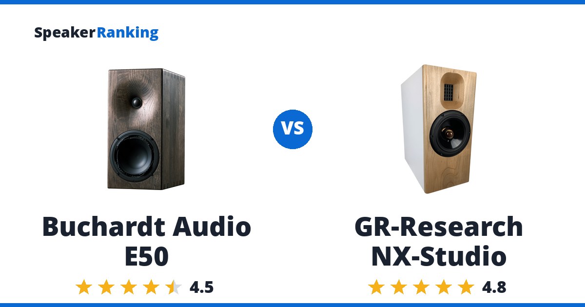 Buchardt Audio E50 vs GR-Research NX-Studio