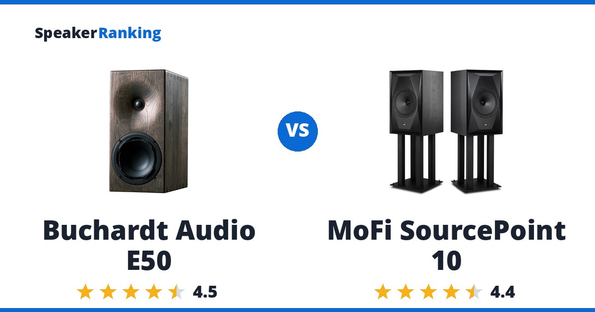Buchardt Audio E50 vs MoFi SourcePoint 10