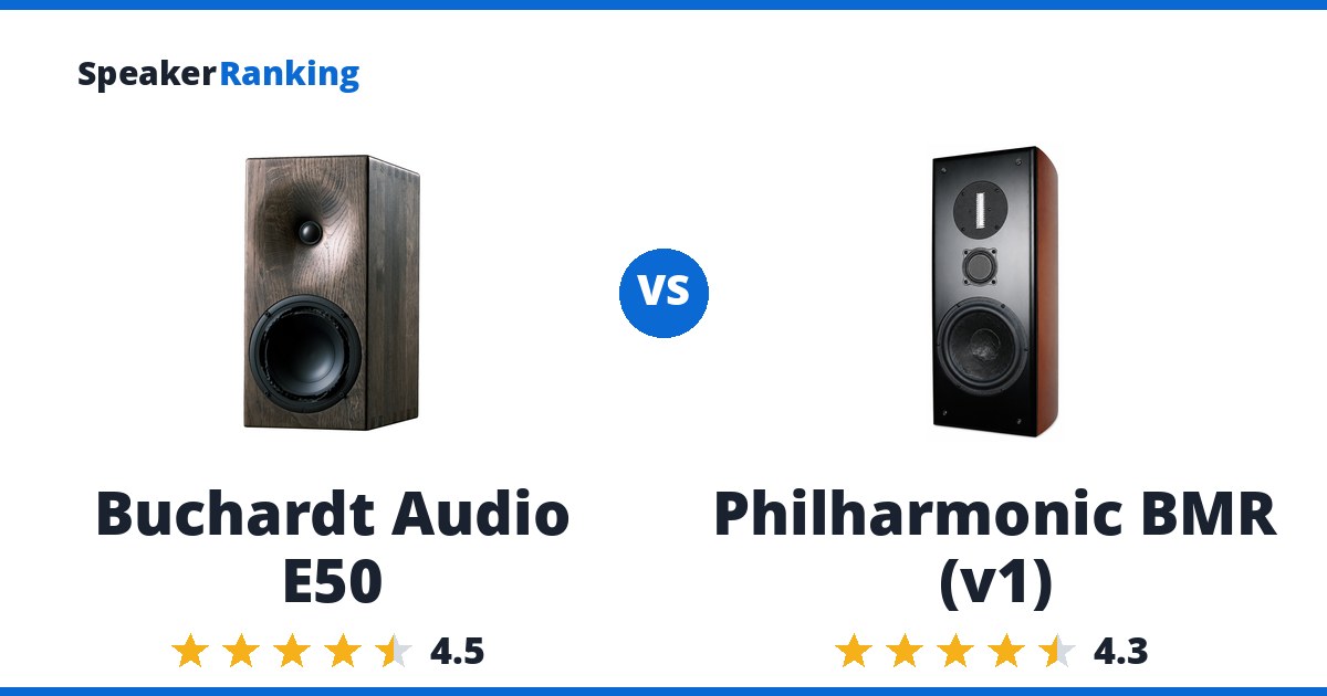 Buchardt Audio E50 vs Philharmonic BMR (v1)