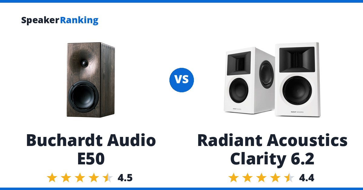 Buchardt Audio E50 vs Radiant Acoustics Clarity 6.2