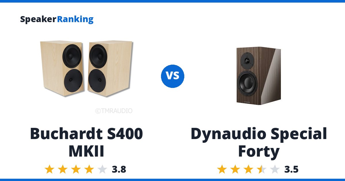 Buchardt S400 MKII vs Dynaudio Special Forty